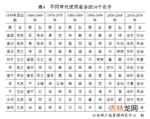 2021年王姓排第几,百家姓王姓排行第几名有多少人分布几个省