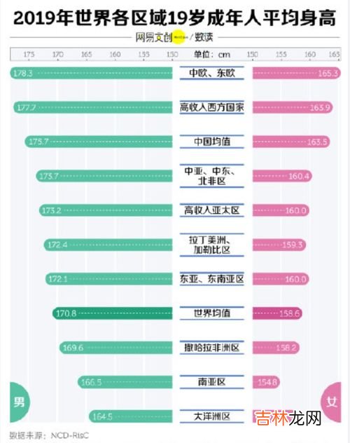 中国男性平均身高2021,2021中国成年男性平均身高是多少?