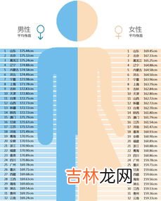 中国男性平均身高2021,2021中国成年男性平均身高是多少?