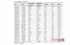 名表回收价格查询,手表回收价格是多少？