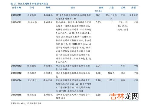 名表回收价格查询,手表回收价格是多少？