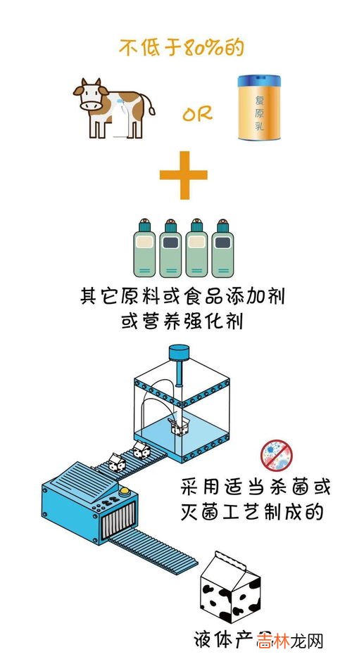 灭菌乳和生牛乳的区别,鲜牛奶，消毒牛奶，灭菌牛奶有什么区别