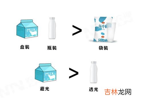 灭菌乳和生牛乳的区别,鲜牛奶,消毒牛奶,灭菌牛奶有什么区别