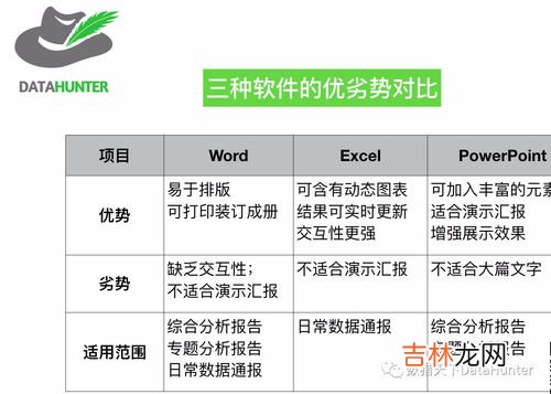分析报告怎么写模板,案例分析报告怎么写模板