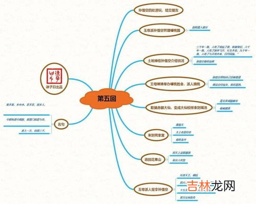 西游记朱紫国概括,《西游记》朱紫国情节概括怎么写?