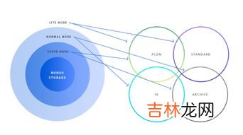 物理距离是什么意思,什么是物理距离？