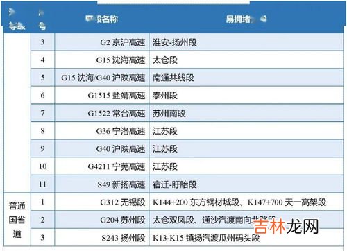 自驾出行行程码会记录吗,自驾出行行程码会记录吗