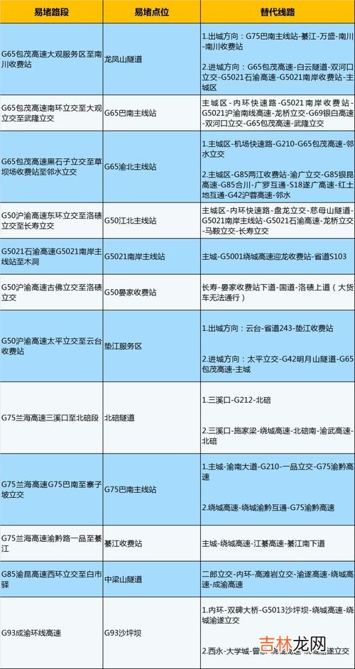 自驾出行行程码会记录吗,自驾出行行程码会记录吗