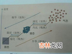 液体沸腾的两个条件,沸腾的两个条件是什么?