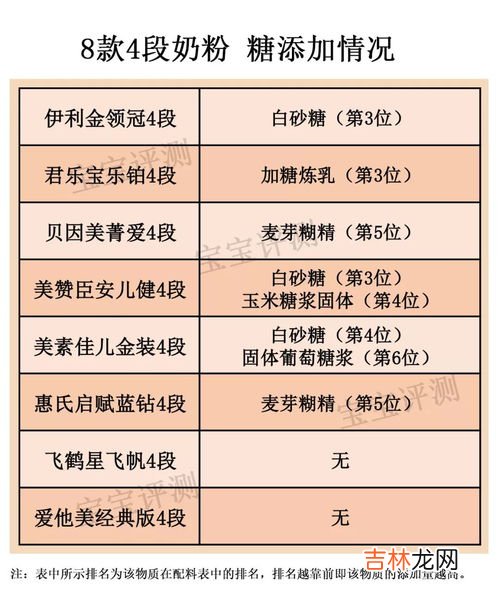 不吃碳水化合物的好处与坏处,长期不吃碳水化合物对身体有什么影响