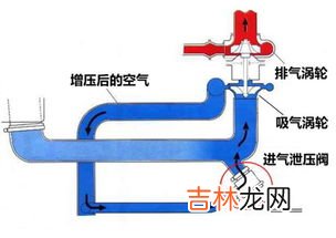 泄压阀的作用,泄压阀的作用