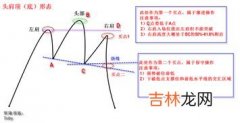 头肩顶形态,“头肩顶”形态一旦出现，意味着什么？