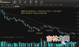 头肩顶形态,“头肩顶”形态一旦出现，意味着什么？