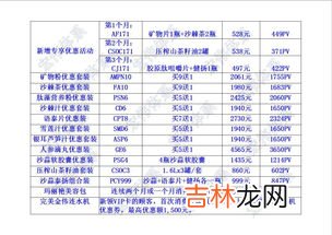 沙蒜软胶囊的成分,沙蒜软胶囊的简介