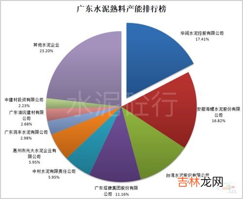 水泥比重,1立方水泥等于多少公斤