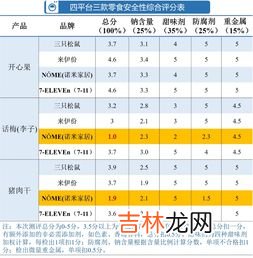 每日摄入硝酸盐的限量,我国规定亚硝酸盐在食品中的最大用量为多少XZ&#047;g&#047;kg