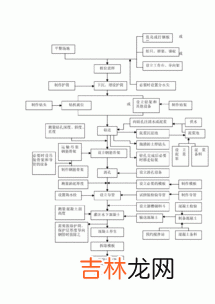 施工组织设计包括哪些内容,施工组织包括哪些内容？