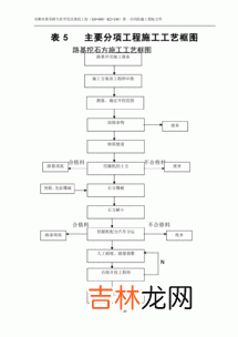 施工组织设计包括哪些内容,施工组织包括哪些内容？