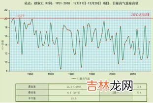 20度电能用多久,20度电能用几天?