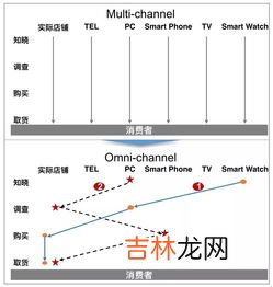 20度电能用多久,20度电能用几天?