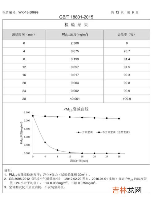 人体适宜的温度和湿度,适合人体的温度和湿度是多少