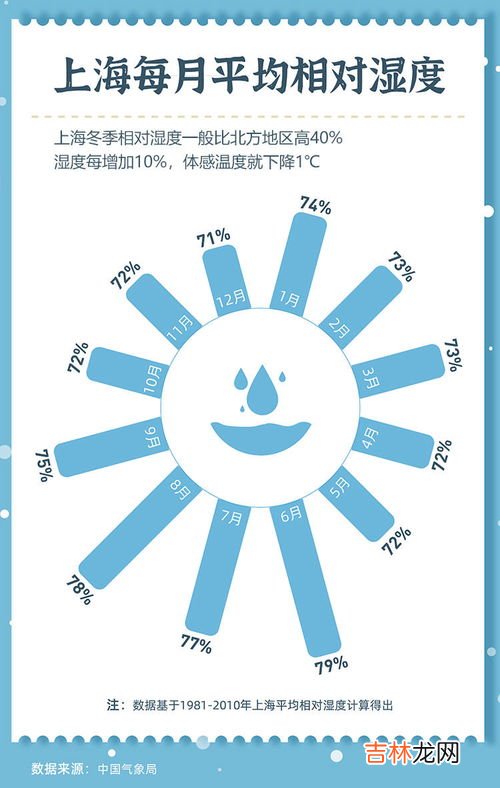 人体适宜的温度和湿度,适合人体的温度和湿度是多少