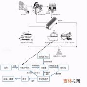 污水厂处理流程及原理,污水处理的基本方法及处理流程