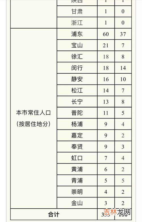 8点到12点有几个小时,八点到12点多少分钟