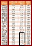 8点到12点有几个小时,八点到12点多少分钟