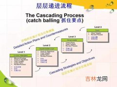 戴明环 PDCA是指什么,戴明的PDCA 具体是什么啊？