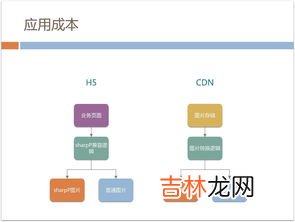 480px是什么意思,480-1200px是什么意思