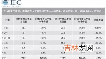 中国手机品牌排行榜,手机品牌排行榜