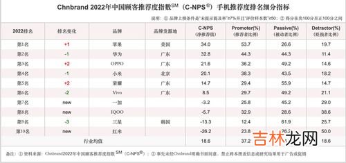 中国手机品牌排行榜,手机品牌排行榜