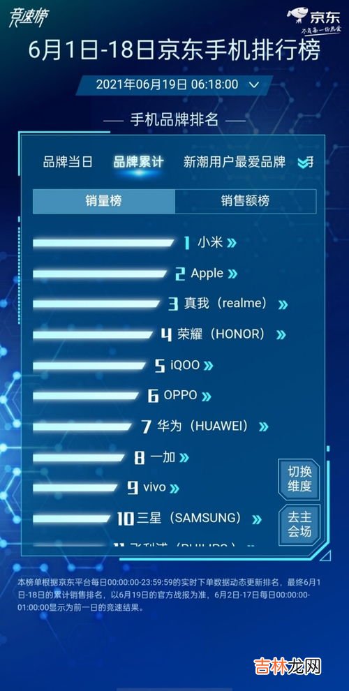 中国手机品牌排行榜,手机品牌排行榜