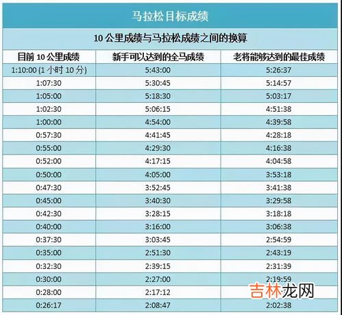 两万步是多少公里,两万步大概有多远呢?