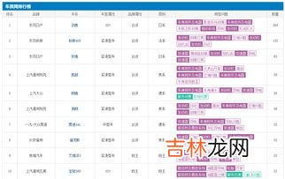 合资车15万元左右suv排行榜 合资品牌汽车排行榜,15万左右的suv推荐