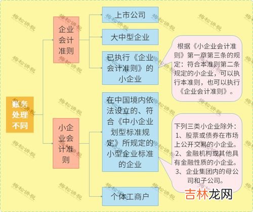 分公司和子公司的区别是什么,分公司和子公司的区别