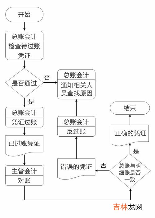 分公司和子公司的区别是什么,分公司和子公司的区别