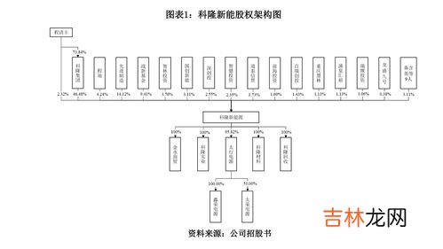 分公司和子公司的区别是什么,分公司和子公司的区别