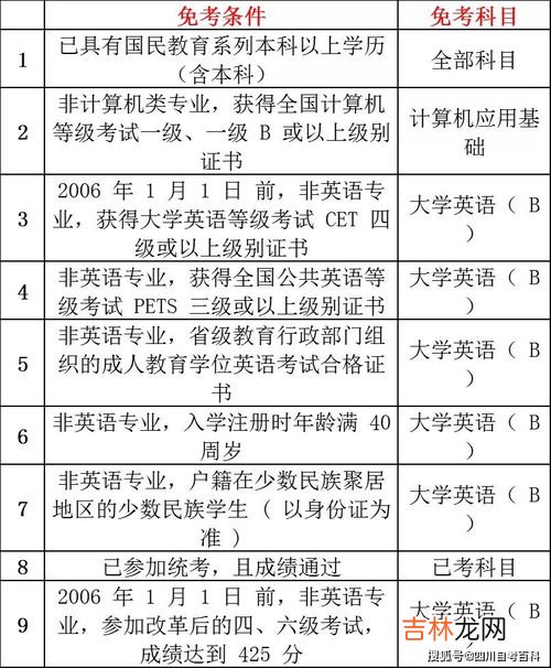 四川大学网络教育缴费流程,四川大学自考助学（网络)