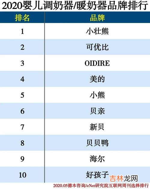 婴童辅食品牌排行榜 孕婴品牌排行榜,宝宝辅食什么品牌好？宝宝辅食品牌排行榜10强推荐