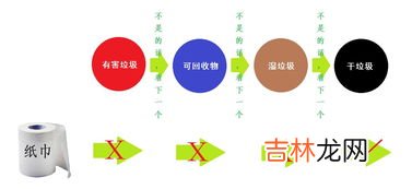 剩菜属于可回收还是不可回收,剩饭剩菜是可回收垃圾吗