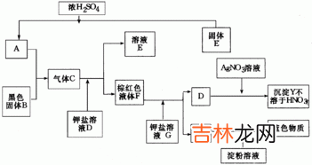 铁与盐酸反应的化学方程式,铁和盐酸反应的化学方程式