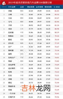 世界汽车品牌排行榜前十名品牌 车辆品牌排行榜,什么牌子的汽车最好？世界十大汽车品牌排行榜