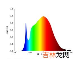 有害蓝光的波长是多少,蓝光消毒对猫咪有害吗