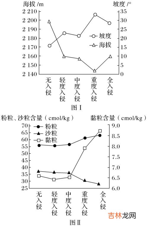 亚寒带针叶林分布地区,亚寒带针叶林气候特点及分布是怎样的？为什么亚寒带针叶林，又称为泰加林？