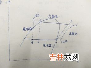 凝结水过冷度,什么是凝结水的过冷度?过冷度增大的原因有哪些?
