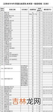 投档线和录取分数线有什么区别,投档分和录取分有什么区别