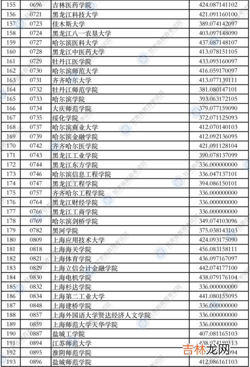 投档线和录取分数线有什么区别,投档分和录取分有什么区别