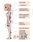 靠墙站的正确姿势与时间,贴墙站立的最佳时间 靠墙站立的好处有哪些